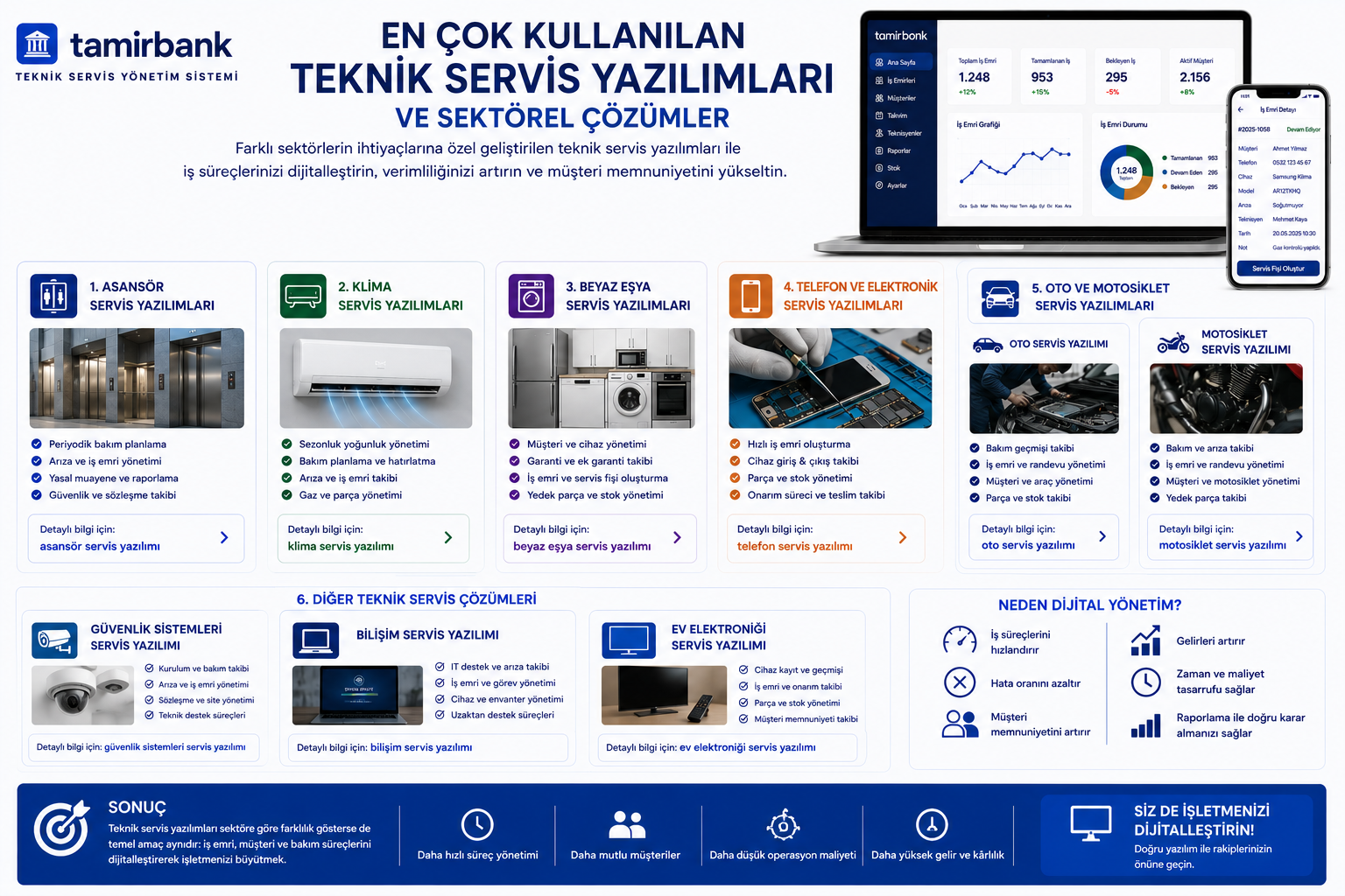 En Çok Kullanılan Teknik Servis Yazılımları ve Sektörel Çözümler (2026 Rehberi)