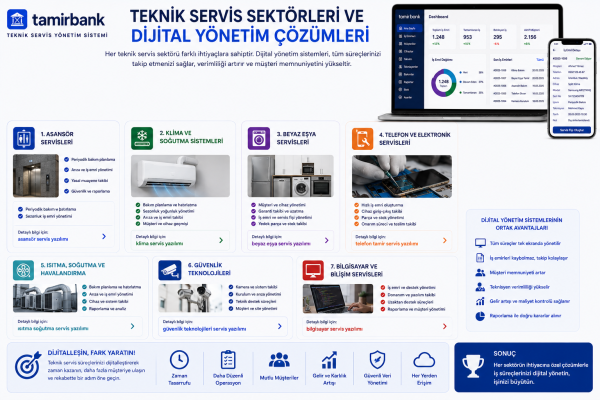 Teknik Servis Sektörleri ve Dijital Yönetim Çözümleri (2026 Rehberi)